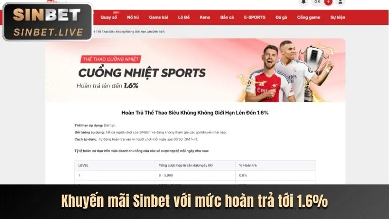 Các loại trò chơi s6s666